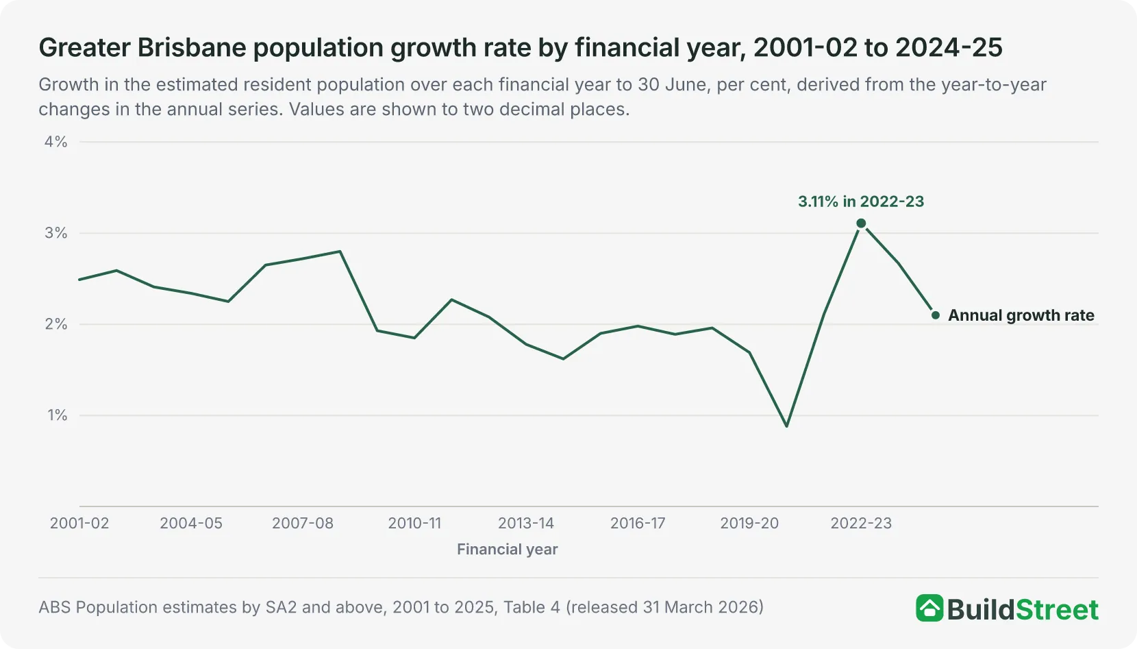 Chart placeholder