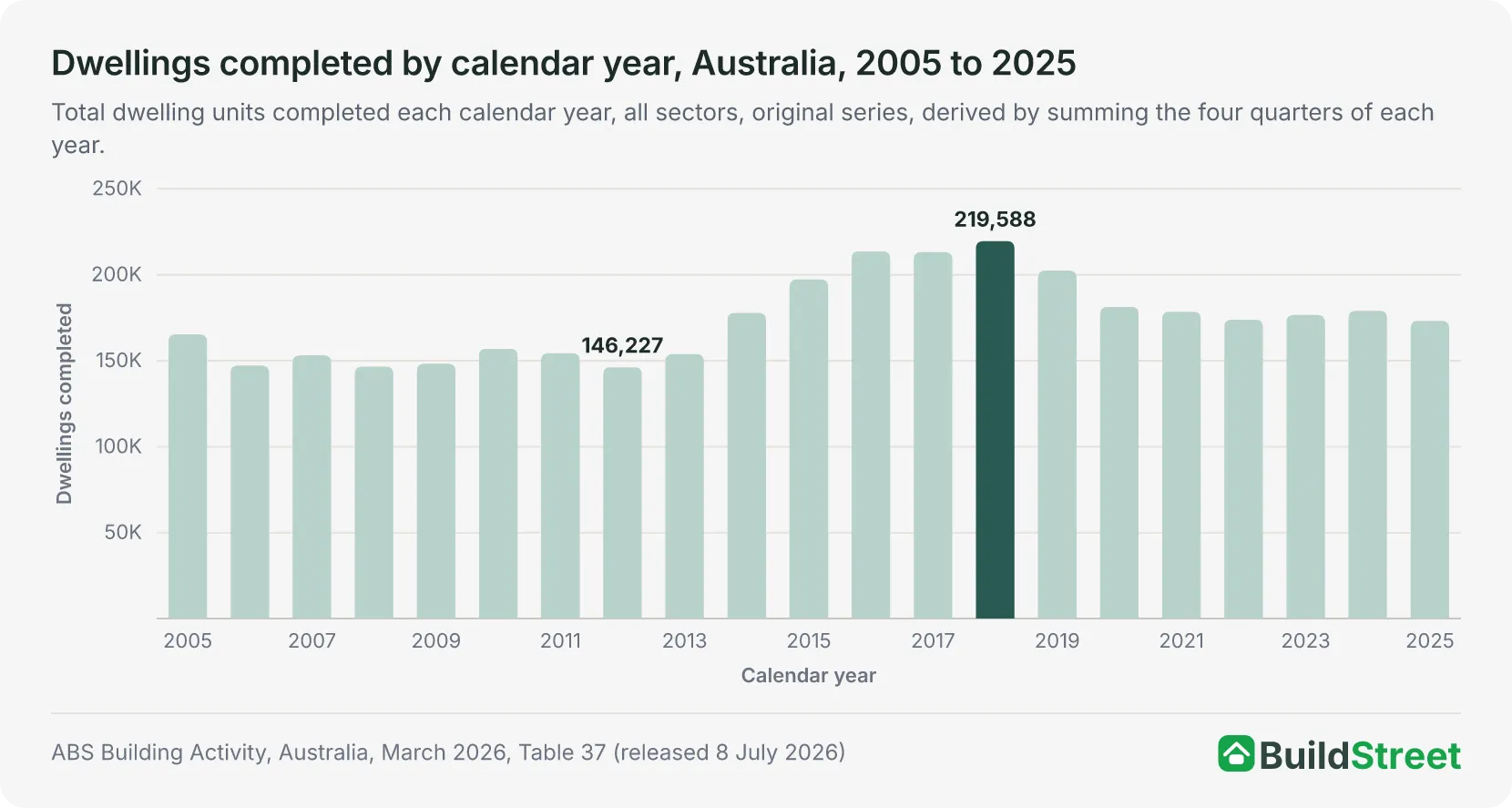 Chart placeholder