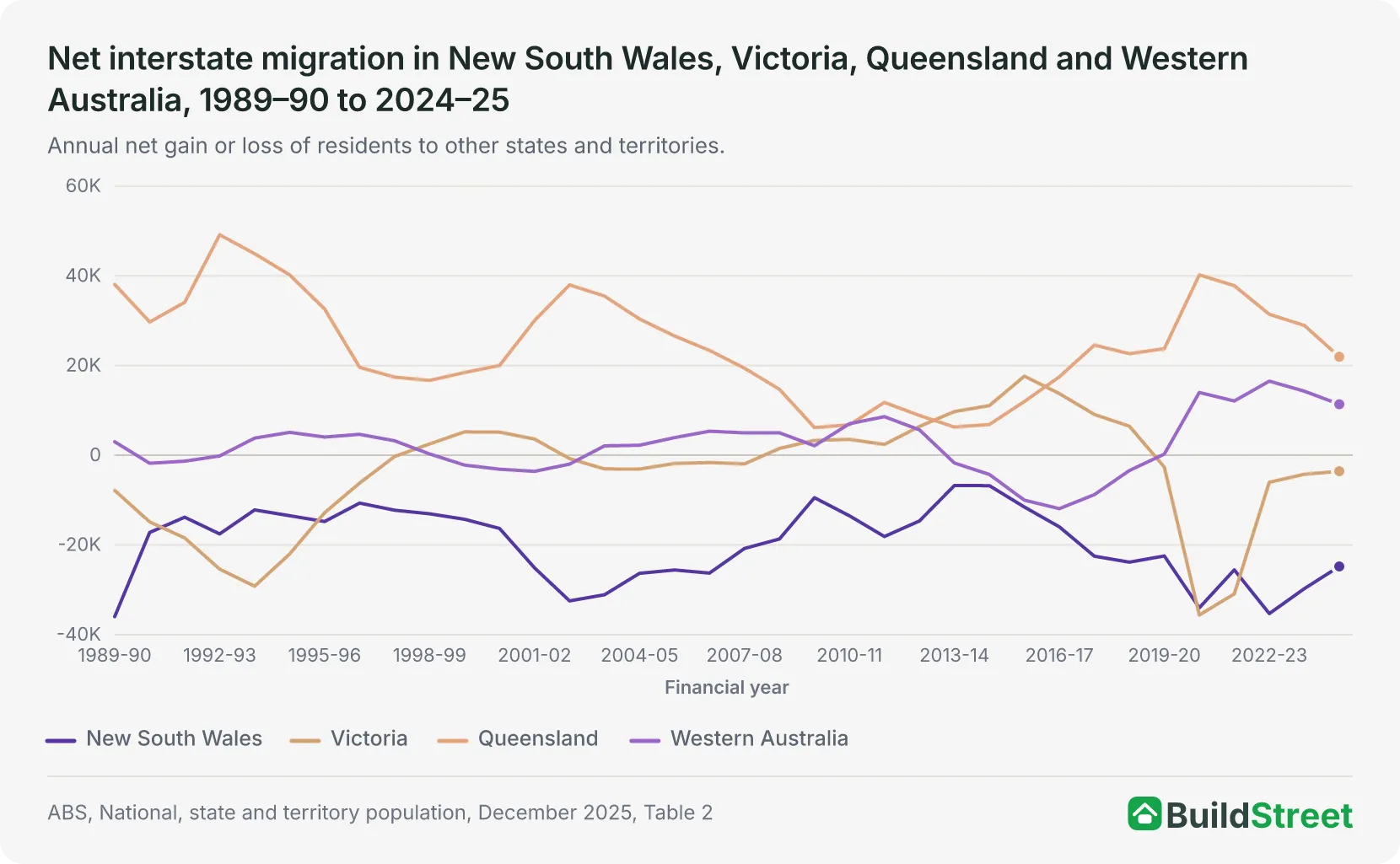 Chart placeholder pending native render