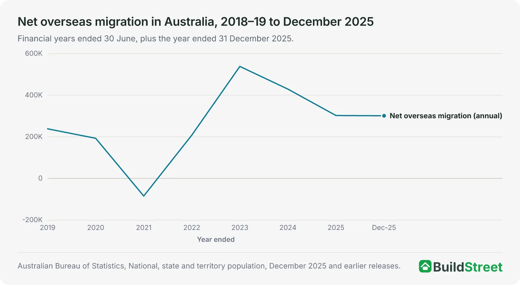 Chart placeholder
