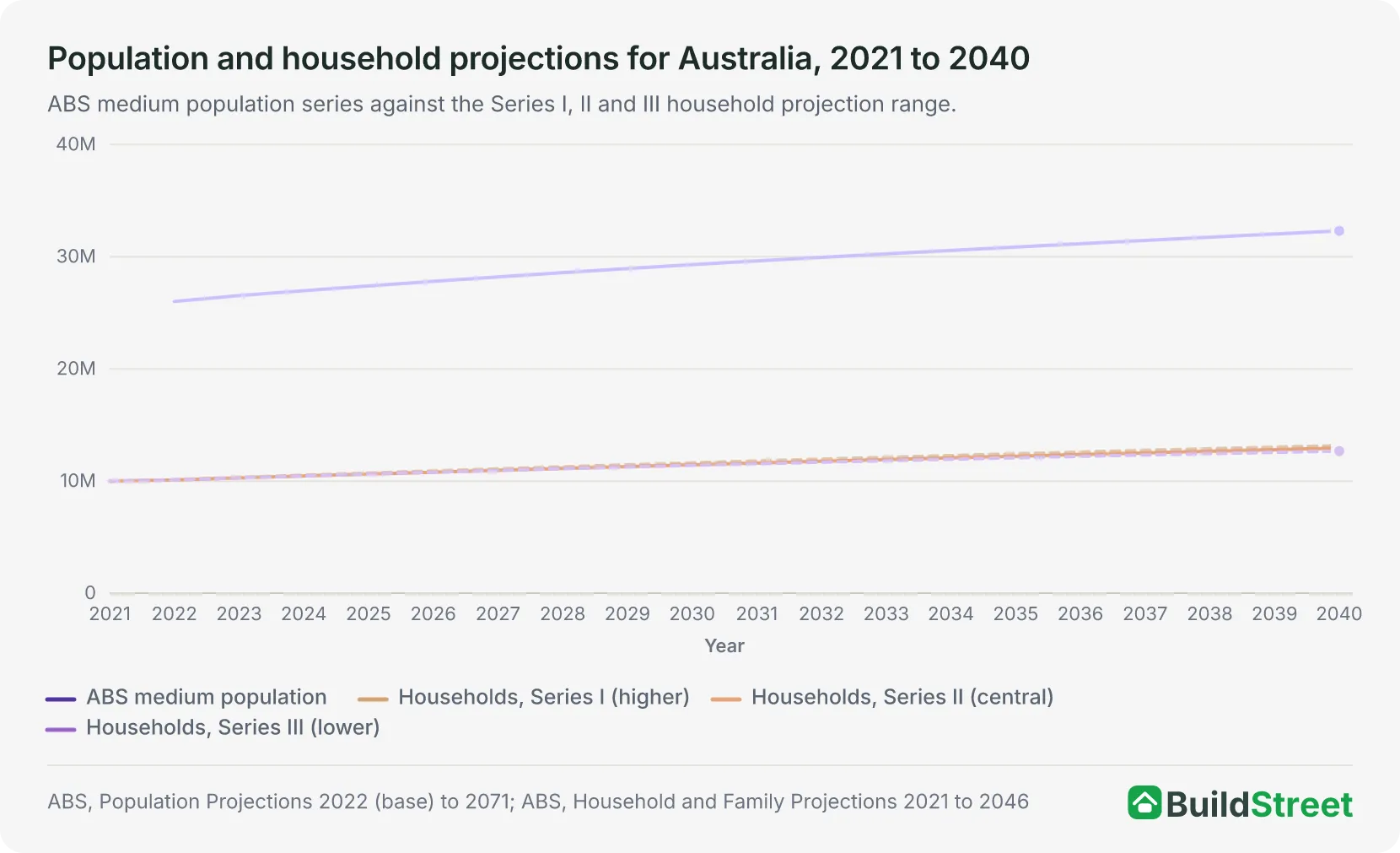 Chart placeholder pending native render
