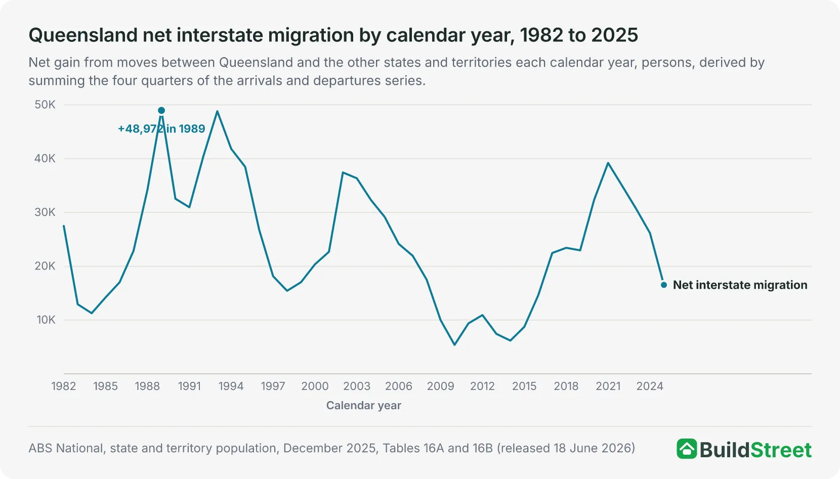 Chart placeholder