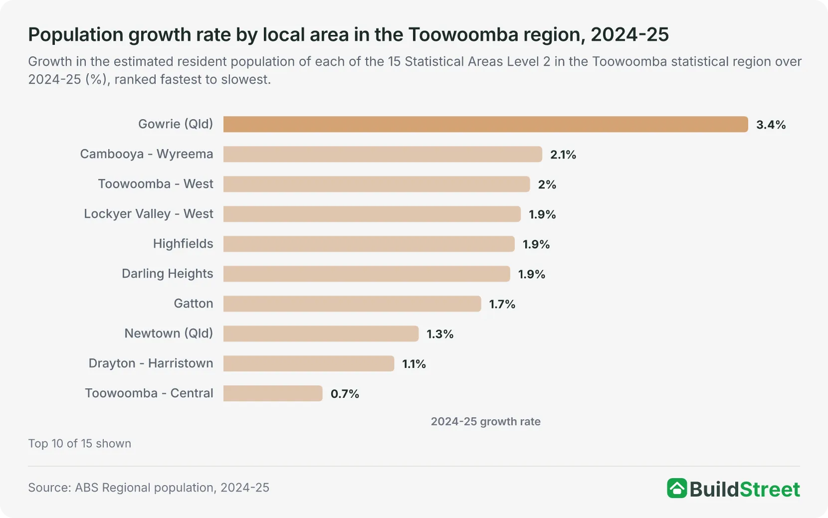 Population growth rate by local area in the Toowoomba region, 2024-25