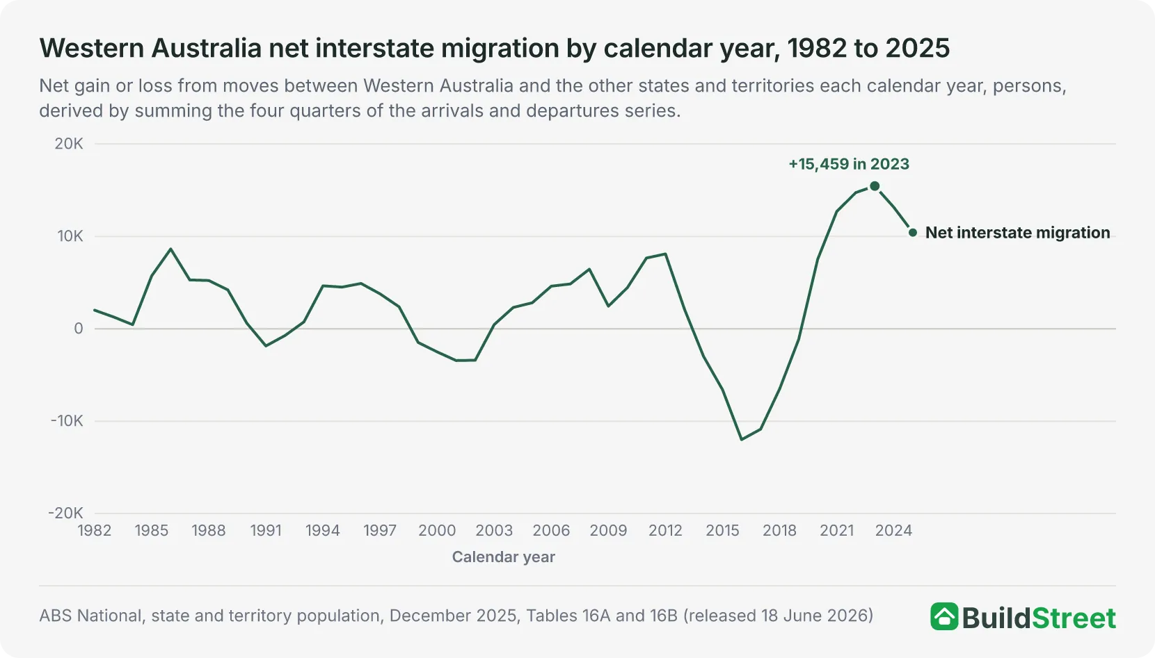 Chart placeholder